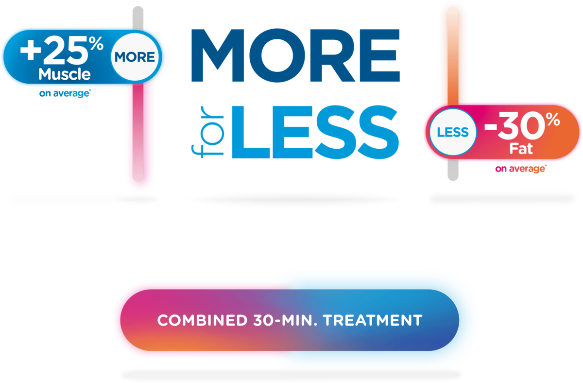 +25% Muscle More for Less -30% Fat - Combined 30-min treatment